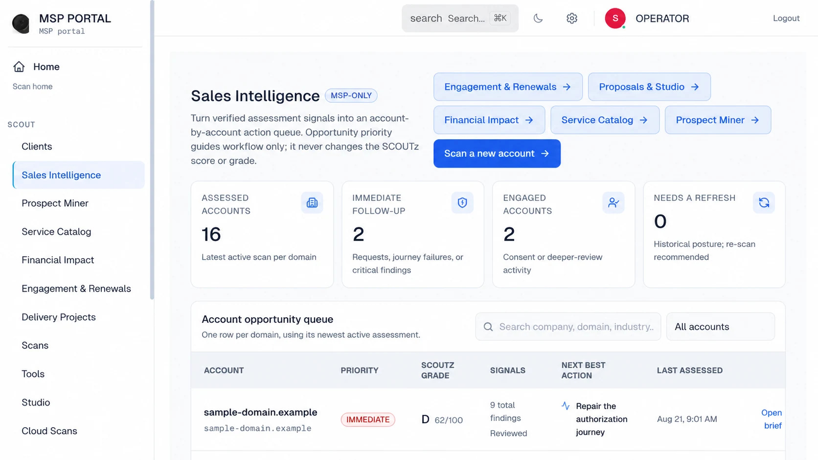 Operator sales-intelligence screenshot