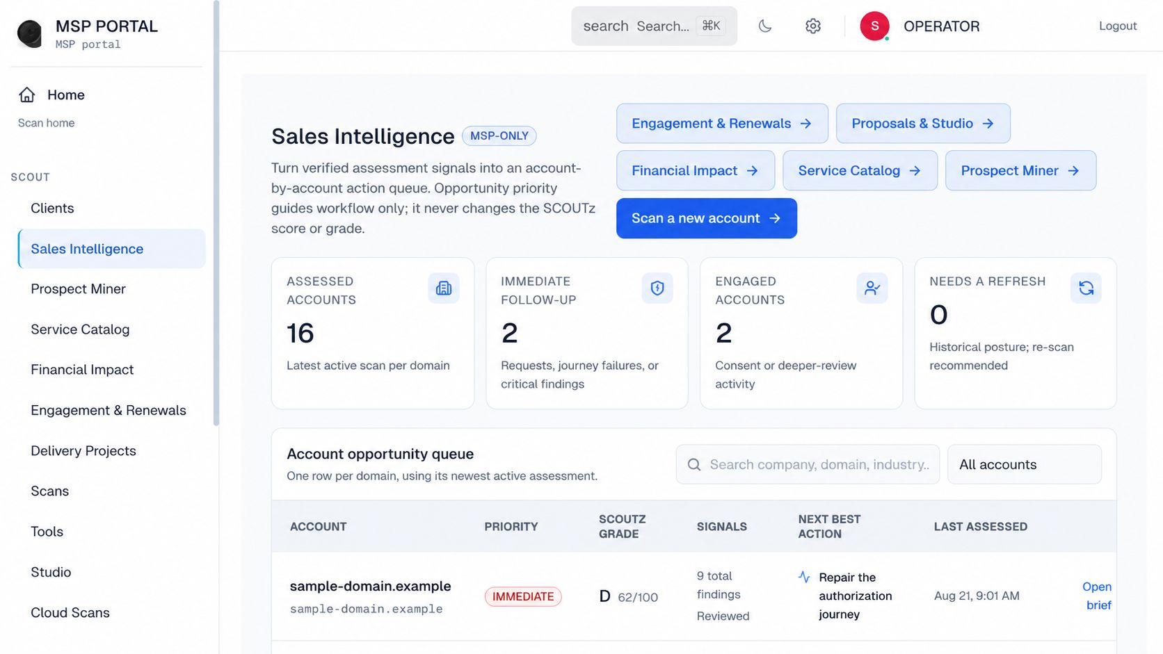 Owner-supplied anonymized SCOUTz operator sales-intelligence capture; not a continuous detection console, service-principal log or confirmed customer incident.