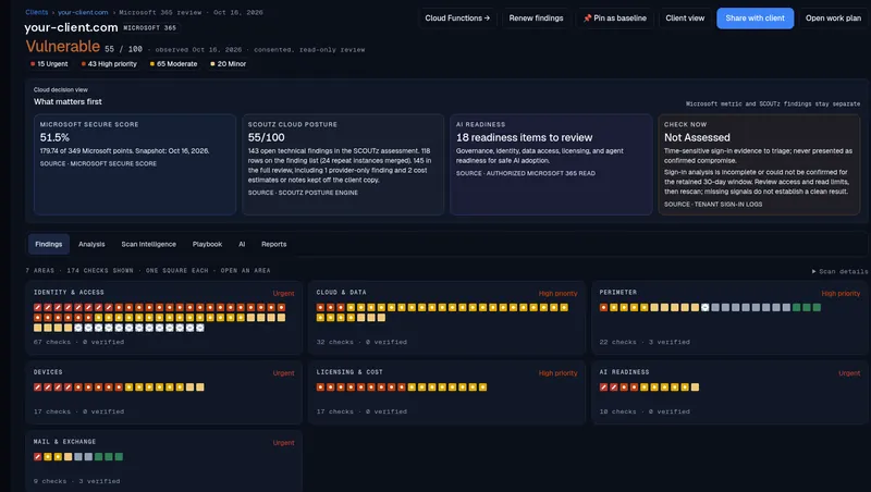 SCOUTz m365 review: anonymized product capture