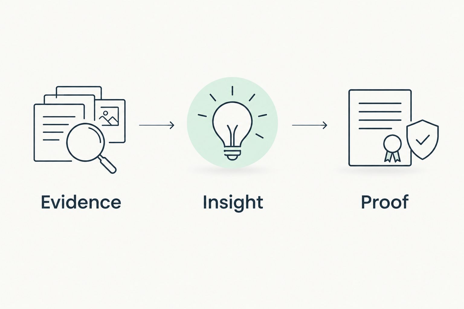 Evidence, insight, and proof workflow for a Microsoft 365 sales briefing
