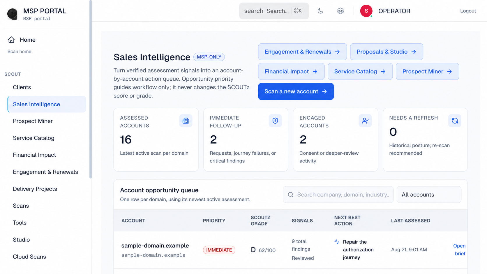 Anonymized SCOUTz sales intelligence workflow